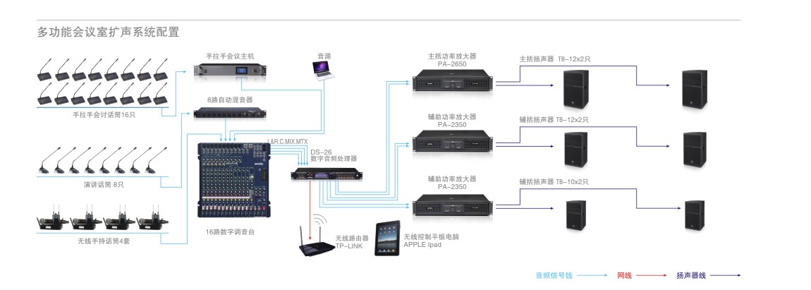 多功能会议室扩声系统配置.jpg