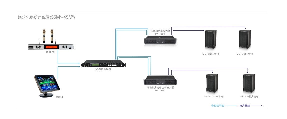 娱乐包房扩声配置(35M2-45M2).jpg